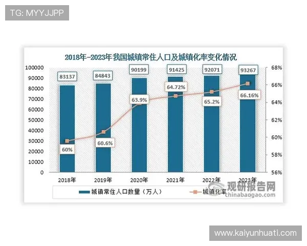 开云网页注册登入人口结构及用户行为分析报告