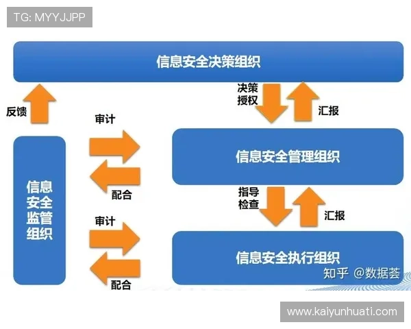 如何安全稳定地访问开云网页登录界面确保账号信息安全与登录顺畅
