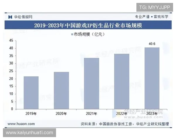 开云KY数字站为游戏开发者提供数据支持与行业趋势分析，助力游戏产品优化升级